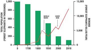 2180cf0b 4621 4b1b a6c0 3893e0ff3c73%2fbryanmaddock gabon elephant poaching