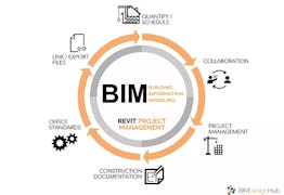 Bim management3