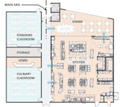 Culinary arts floor plan